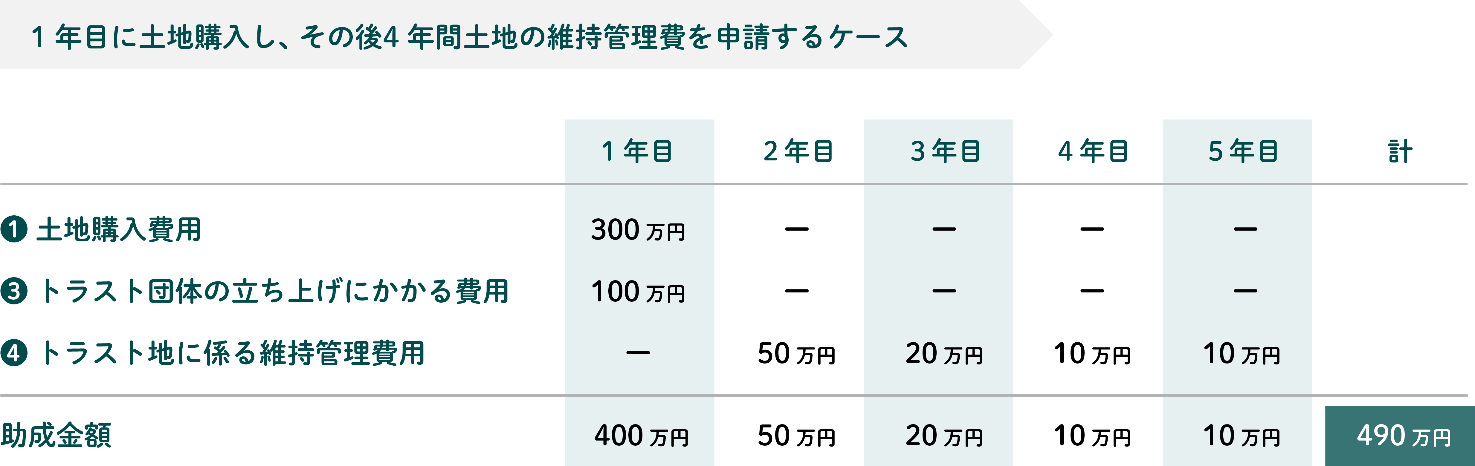 助成のイメージ