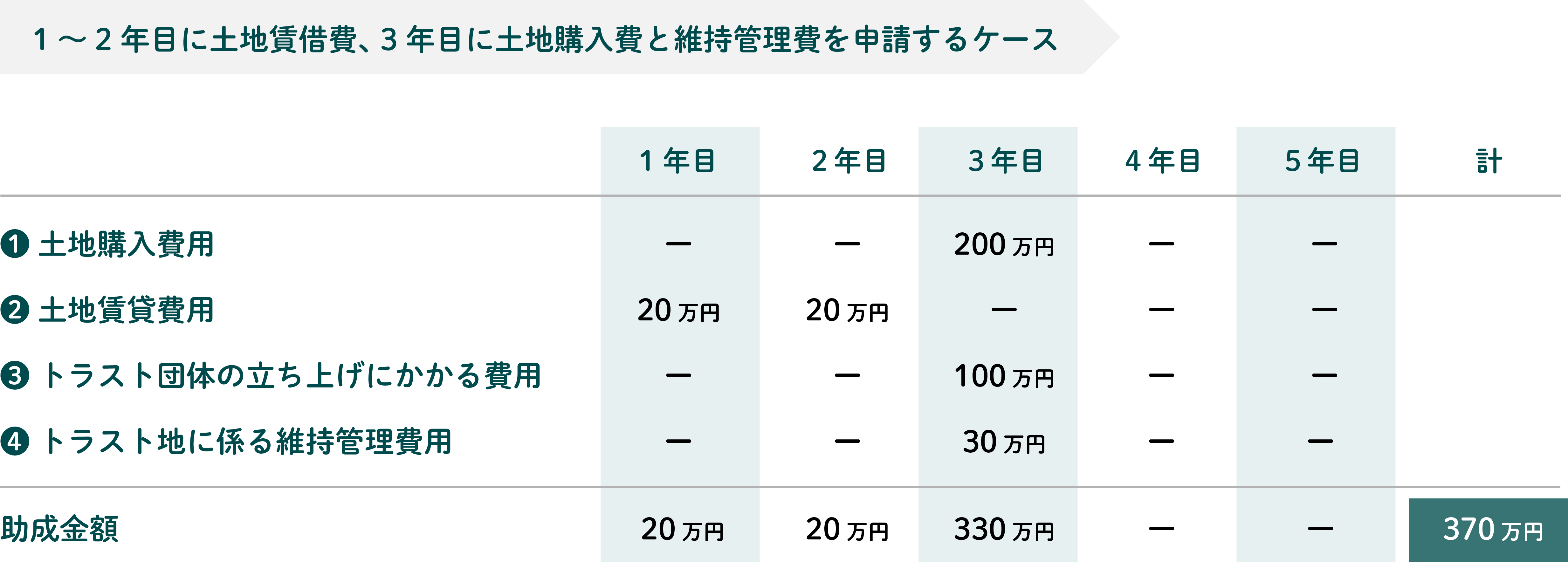 助成のイメージ